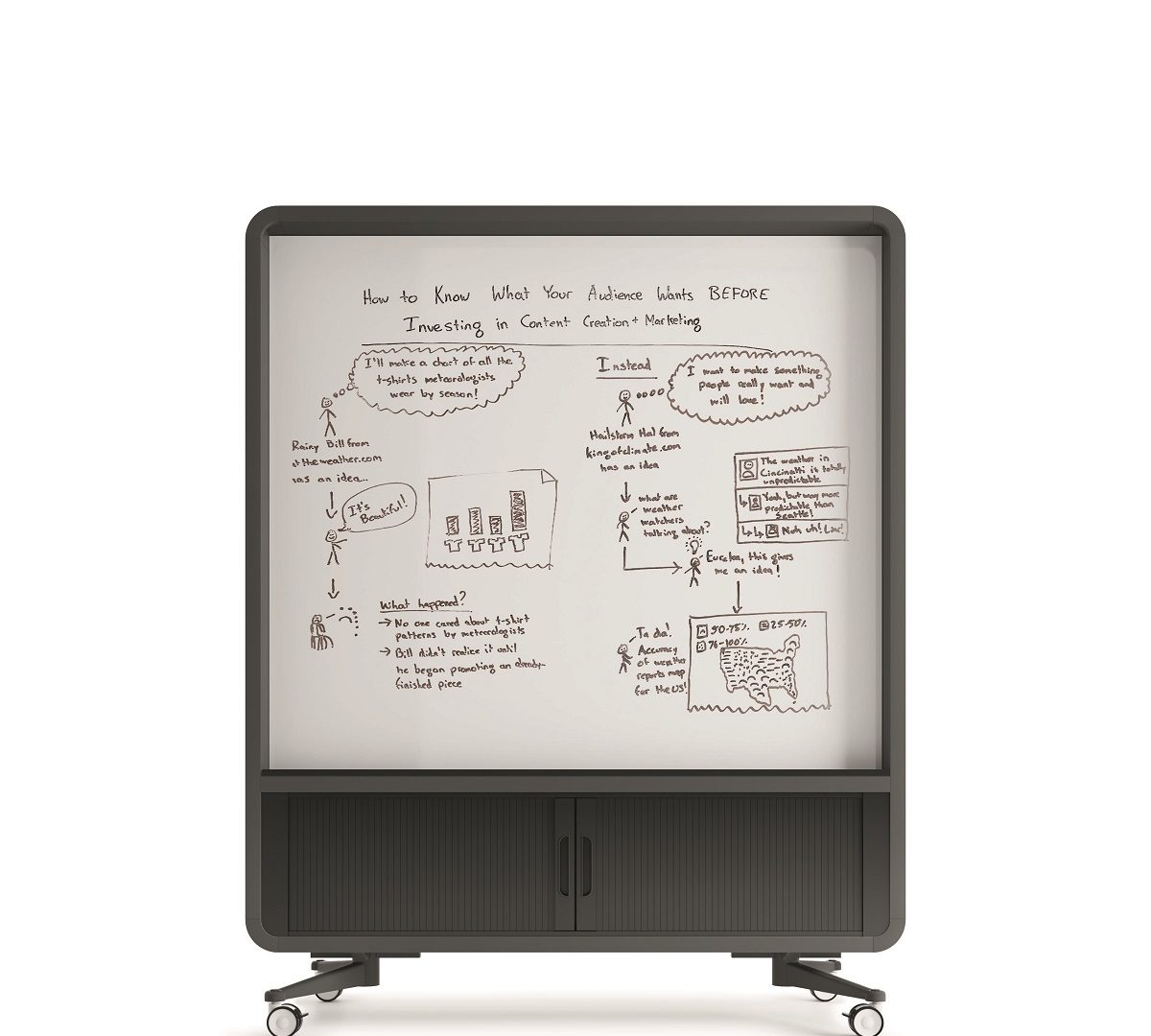 A dry erase board on wheels, but sophisticated. HushWall.