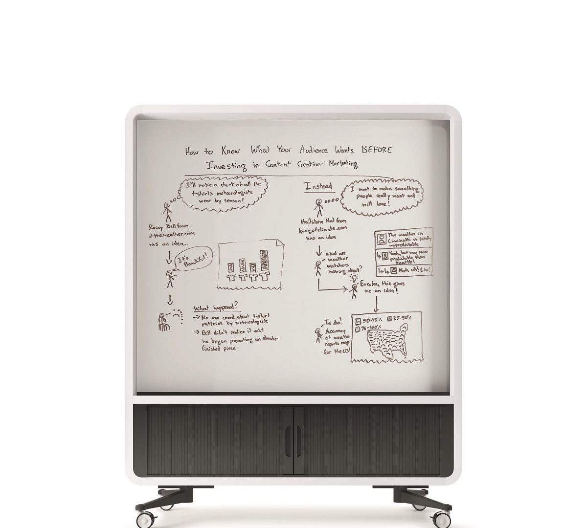 Bleiben Sie Ihrer Muse treu. HushWall ist ein tragbares, rollendes Whiteboard, das auf beiden Seiten mit einer Schreibtafel ausgestattet ist und der Kreativität keine Grenzen setzt.