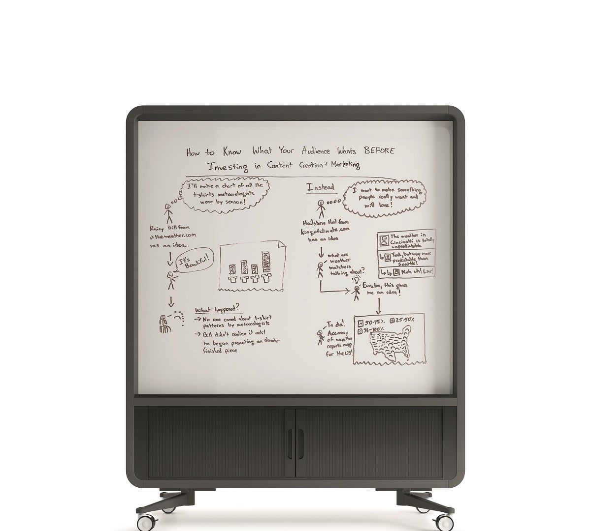 A large portable whiteboard like hushWall is ideal for teams that teach, learn, and explore through illustrations.