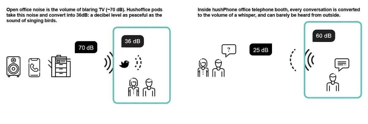 In Bürotelefonkabinen sind Gesprächsschnipsel hörbar