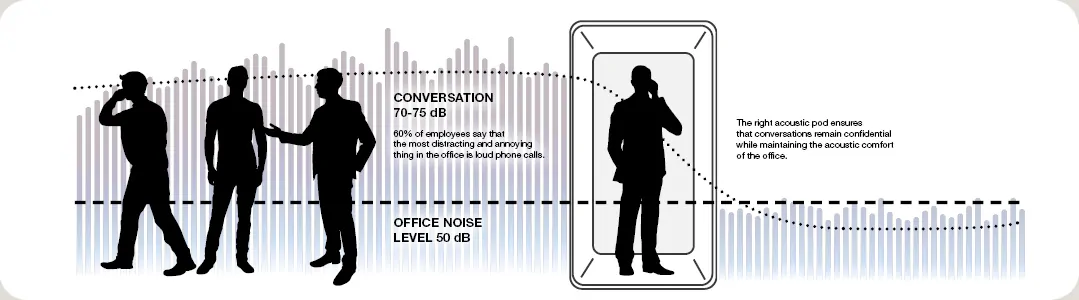 How does an office pod work?