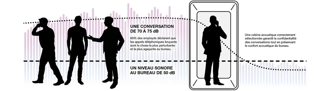 LES CABINES ACOUSTIQUES HUSHOFFICE – QU’EST-CE QUE C’EST ET COMMENT ÇA MARCHE ?